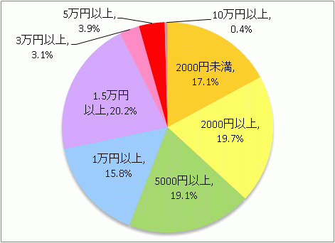 2009N9