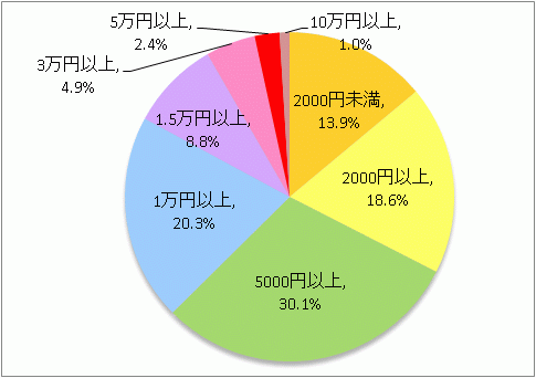 2010N1