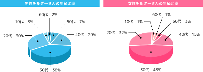 jX^bt̔N䗦bX^bt̔N䗦